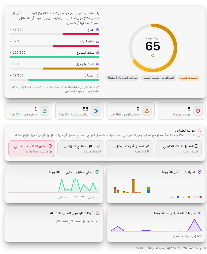 لوحة حوكمة NeueCode 7 بالعربية — درجة الحوكمة مفصّلة إلى خمس ركائز، وأدوات الطوارئ، والحوادث، والنداءات المحلية مقابل السحابية
