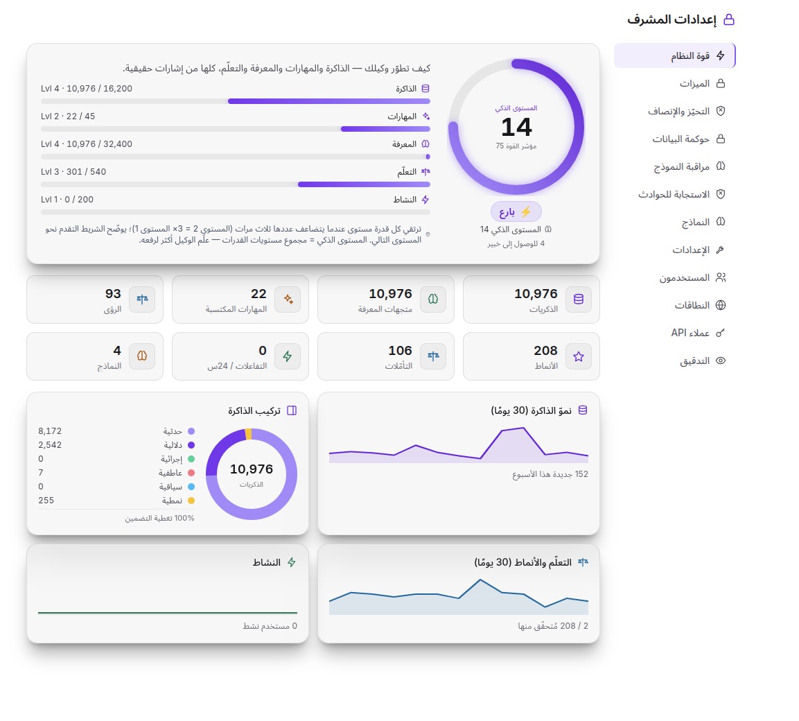 لوحة قوة النظام في NeueCode — تعرض تطور الوكيل في الذاكرة والمهارات والمعرفة والتعلّم، استناداً إلى إشارات فعلية
