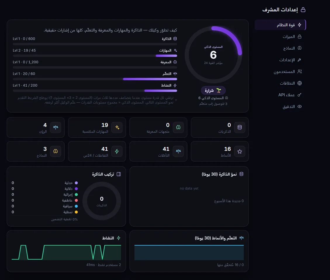لوحة قوة النظام في NeueCode — تعرض تطور الوكيل في الذاكرة والمهارات والمعرفة والتعلّم، استناداً إلى إشارات فعلية