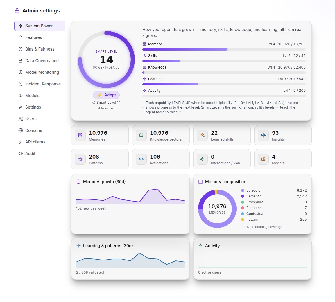 The NeueCode System Power dashboard — showing the agent’s growth: memory, skills, knowledge, and learning, from real signals