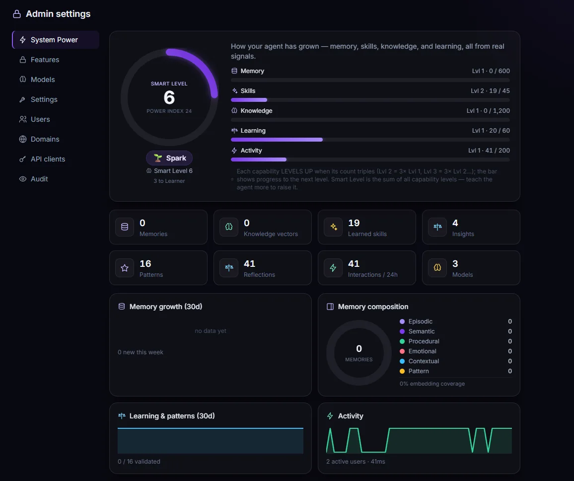 The NeueCode System Power dashboard — showing the agent’s growth: memory, skills, knowledge, and learning, from real signals